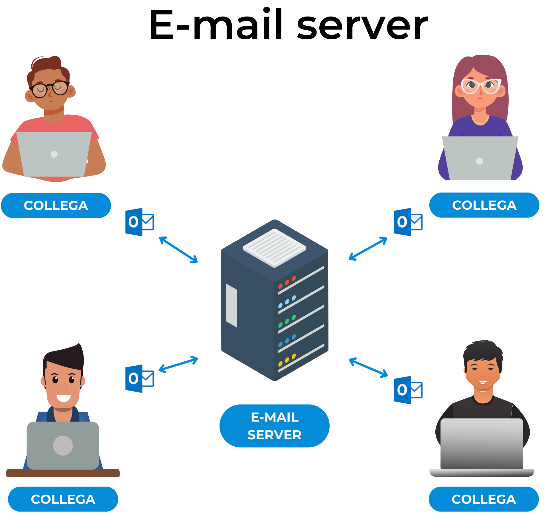 E-mail server